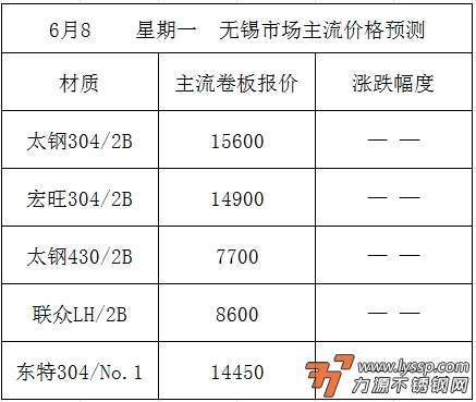 力源不锈钢网